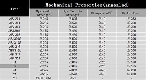 a569 sheet metal|a569 steel mechanical properties.